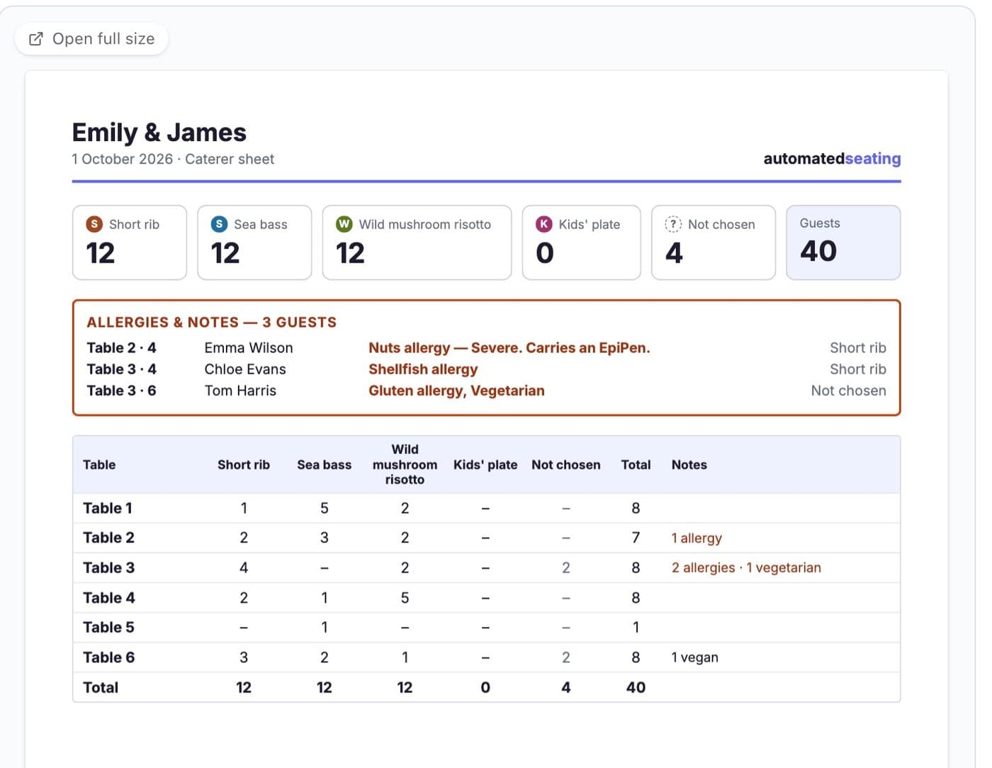 Caterer sheet with meal totals, an allergies box and meals per table